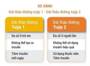 Phân Biệt Tiểu Đường Type 1 Và Tiểu Đường Type 2
